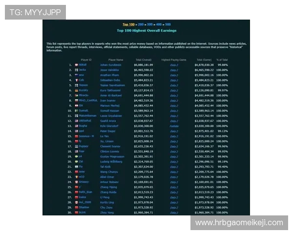 DOTA2速度排行榜更新BLG战队荣登第十名引发热议