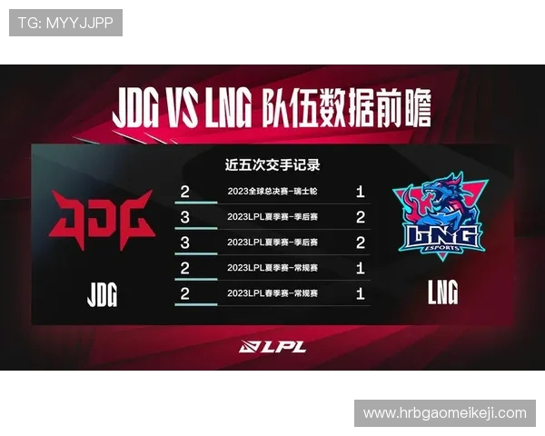 LNG战队在世界大师赛中以51分稳居积分榜首位展现强劲实力 LNG战队在世界大师赛中以51分稳居积分榜首位展现强劲实力