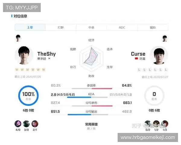RNG在CSGO比赛中的区域防守策略分析及其成效评估