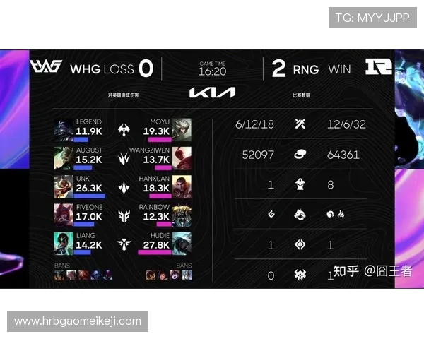 RNG在英雄联盟意识排名中创下新高展现团队实力与战术创新 RNG在英雄联盟意识排名中创下新高展现团队实力与战术创新