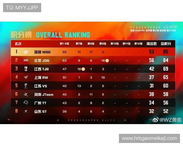 和平精英赛事分析：JDG战队表现突出创下新纪录