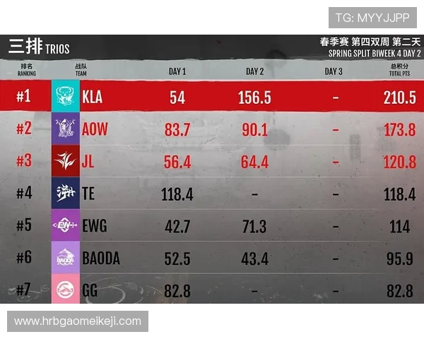 职业联赛最新积分榜V5战队以88分稳居第一名引发关注