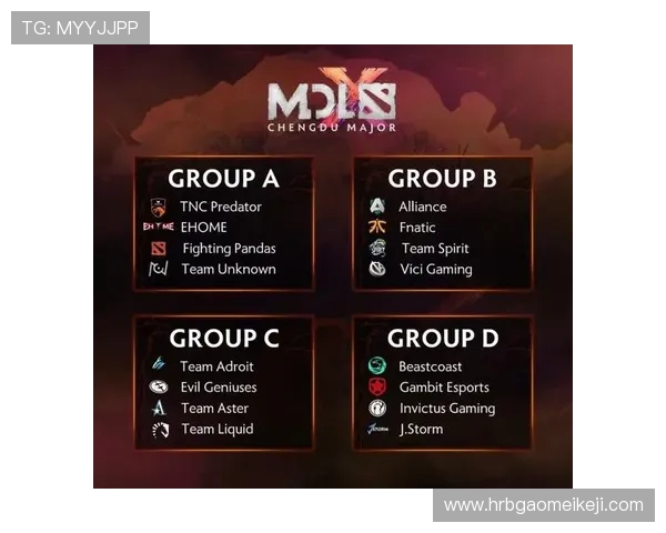 DOTA2状态排行榜：LNG位居第6名