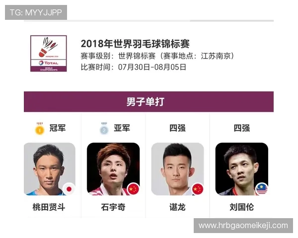 南京羽毛球队荣登全国羽毛球配合排行榜第一名引发热议 南京羽毛球队荣登全国羽毛球配合排行榜第一名引发热议